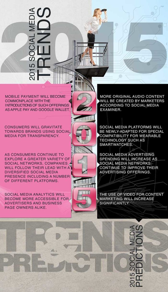 2015-trends-infographic
